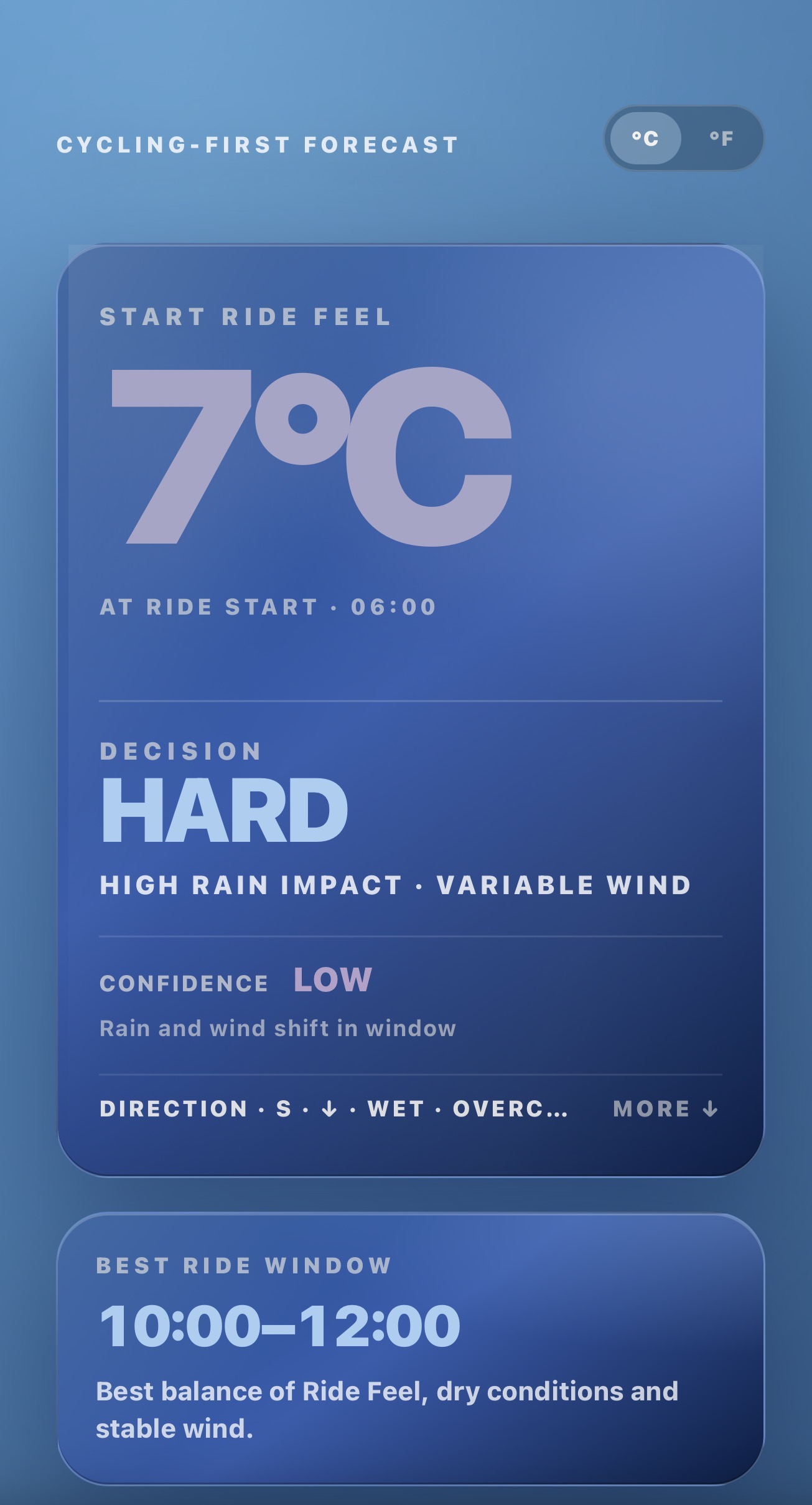CYCLING-FIRST FORECAST